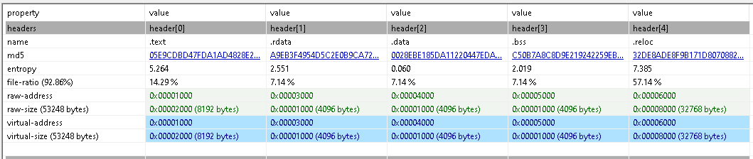 .bss with low entropy is misleading