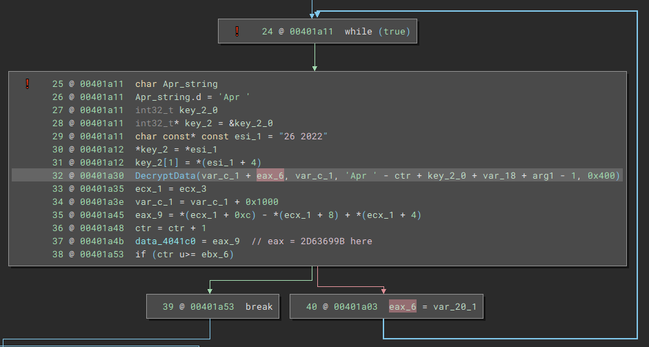 Somewhat complex (not really) key generation