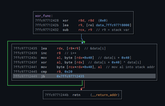  Simple XOR 